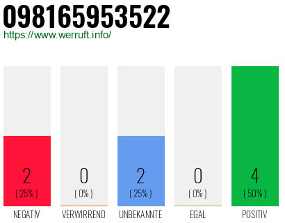 Rufnummer 098165953522 Telefonnummer 098165953522