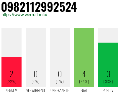 Rufnummer 0982112992524 Telefonnummer 0982112992524