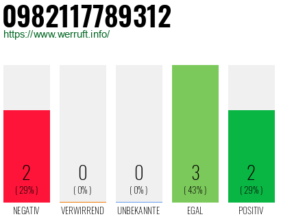 Rufnummer 0982117789312 Telefonnummer 0982117789312