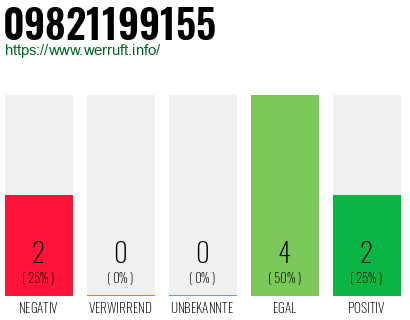 Rufnummer 09821199155 Telefonnummer 09821199155