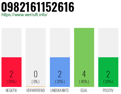 Rufnummer 0982161152616 Telefonnummer 0982161152616