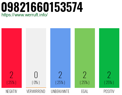 Rufnummer 09821660153574 Telefonnummer 09821660153574