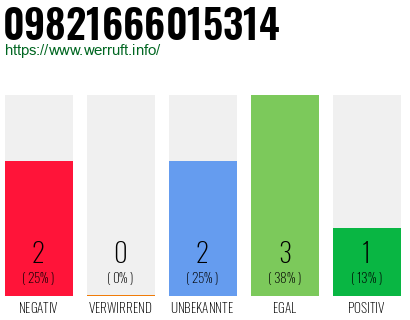 Rufnummer 09821666015314 Telefonnummer 09821666015314