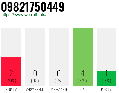 Rufnummer 09821750449 Telefonnummer 09821750449
