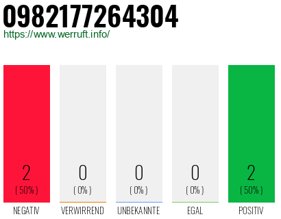 Rufnummer 0982177264304 Telefonnummer 0982177264304