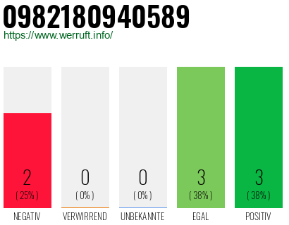 Rufnummer 0982180940589 Telefonnummer 0982180940589