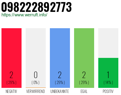 Rufnummer 098222892773 Telefonnummer 098222892773
