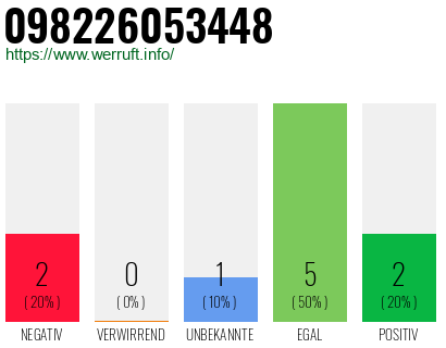 Rufnummer 098226053448 Telefonnummer 098226053448