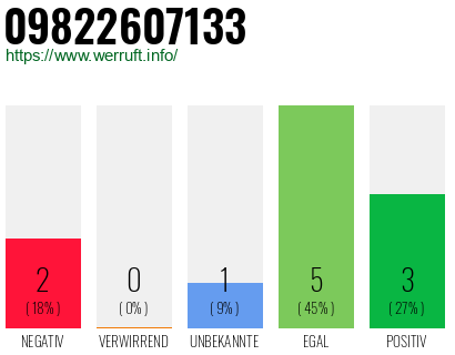 Rufnummer 09822607133 Telefonnummer 09822607133