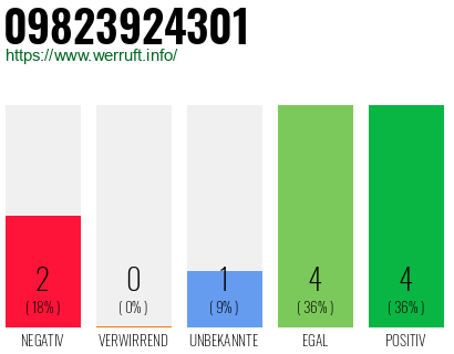 Rufnummer 09823924301 Telefonnummer 09823924301