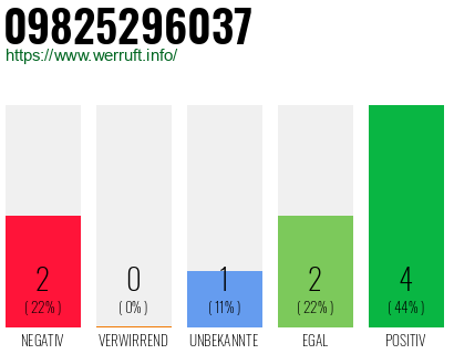 Rufnummer 09825296037 Telefonnummer 09825296037