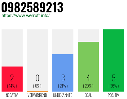 Rufnummer 0982589213 Telefonnummer 0982589213
