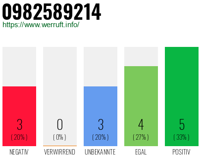 Rufnummer 0982589214 Telefonnummer 0982589214