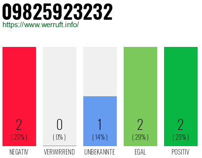 Rufnummer 09825923232 Telefonnummer 09825923232