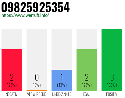 Rufnummer 09825925354 Telefonnummer 09825925354