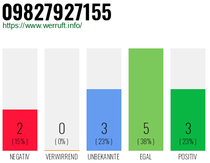 Rufnummer 09827927155 Telefonnummer 09827927155