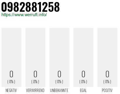 Telefonnummer 0982881258