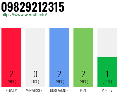 Rufnummer 09829212315 Telefonnummer 09829212315