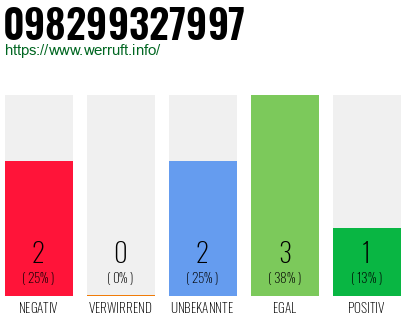 Rufnummer 098299327997 Telefonnummer 098299327997