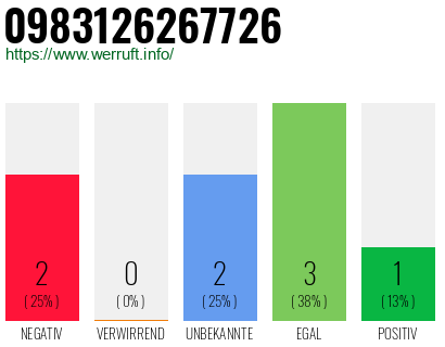 Rufnummer 0983126267726 Telefonnummer 0983126267726