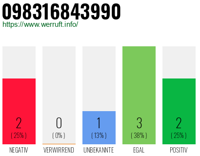 Telefonnummer 098316843990