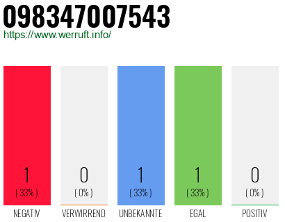 Telefonnummer 098347007543