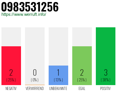 Rufnummer 0983531256 Telefonnummer 0983531256