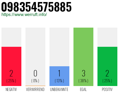 Rufnummer 098354575885 Telefonnummer 098354575885