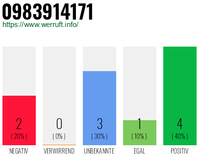 Rufnummer 0983914171 Telefonnummer 0983914171
