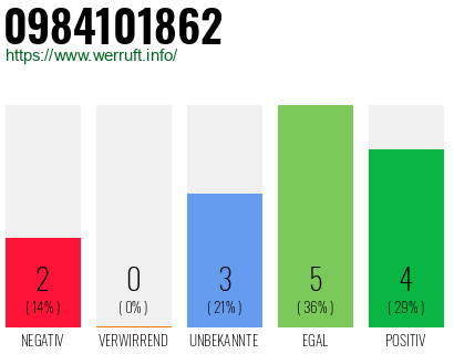 Rufnummer 0984101862 Telefonnummer 0984101862