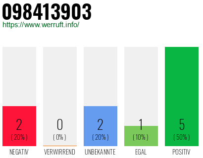 Rufnummer 098413903 Telefonnummer 098413903