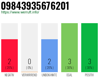 Rufnummer 09843935676201 Telefonnummer 09843935676201
