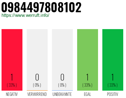 Telefonnummer 0984497808102