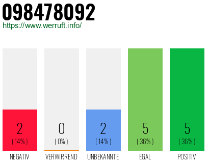 Telefonnummer 098478092