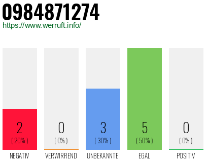 Rufnummer 0984871274 Telefonnummer 0984871274