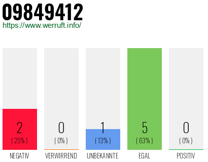 Rufnummer 09849412 Telefonnummer 09849412