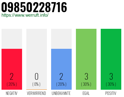 Rufnummer 09850228716 Telefonnummer 09850228716