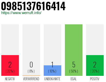 Rufnummer 0985137616414 Telefonnummer 0985137616414