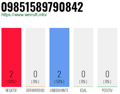 Rufnummer 09851589790842 Telefonnummer 09851589790842