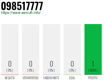 Rufnummer 098517777 Telefonnummer 098517777