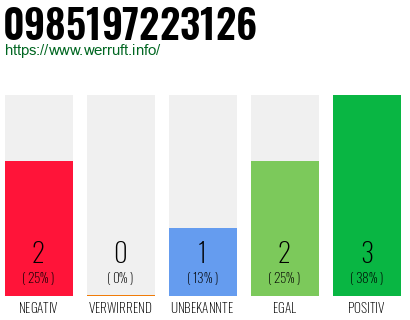 Rufnummer 0985197223126 Telefonnummer 0985197223126