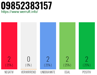 Rufnummer 09852383157 Telefonnummer 09852383157