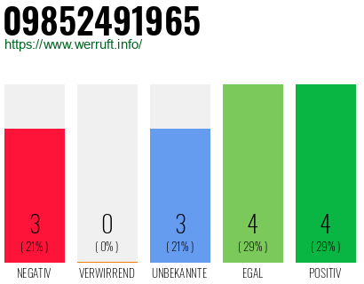 Rufnummer 09852491965 Telefonnummer 09852491965