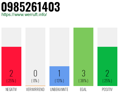 Rufnummer 0985261403 Telefonnummer 0985261403