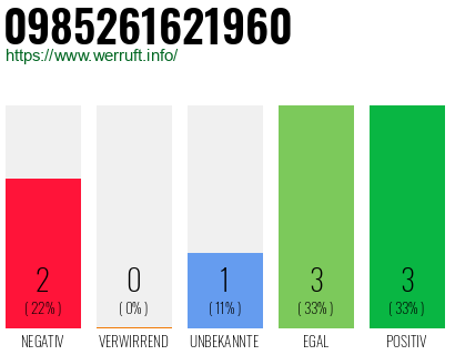 Rufnummer 0985261621960 Telefonnummer 0985261621960