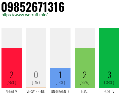 Rufnummer 09852671316 Telefonnummer 09852671316