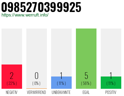 Rufnummer 0985270399925 Telefonnummer 0985270399925