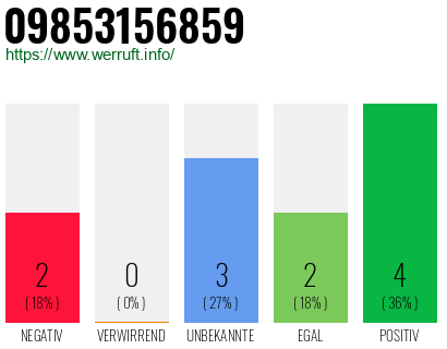 Rufnummer 09853156859 Telefonnummer 09853156859