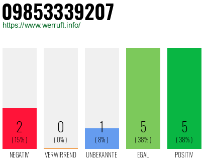 Rufnummer 09853339207 Telefonnummer 09853339207