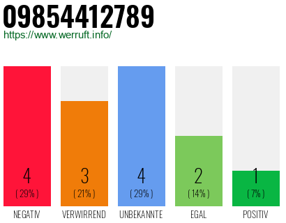 Rufnummer 09854412789 Telefonnummer 09854412789